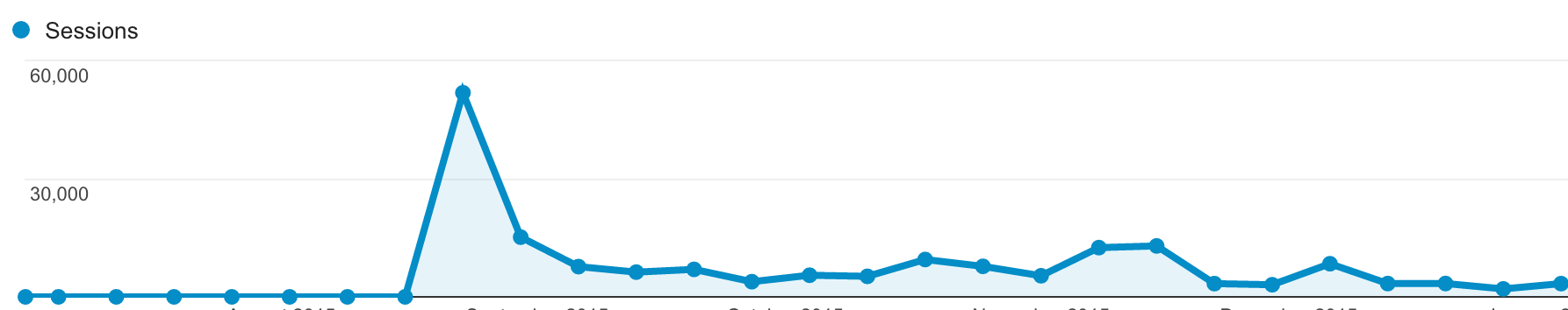 How to Tweet about a data visualization feature image