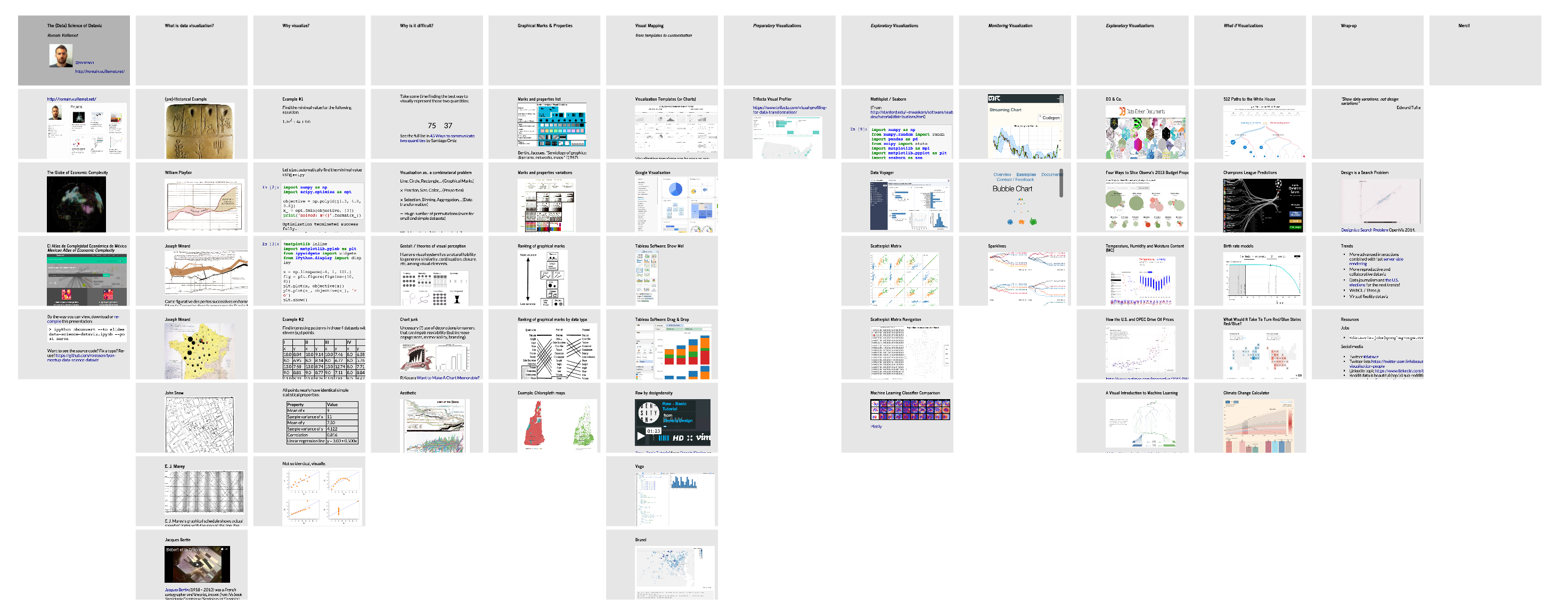 The Data Science of Dataviz feature image